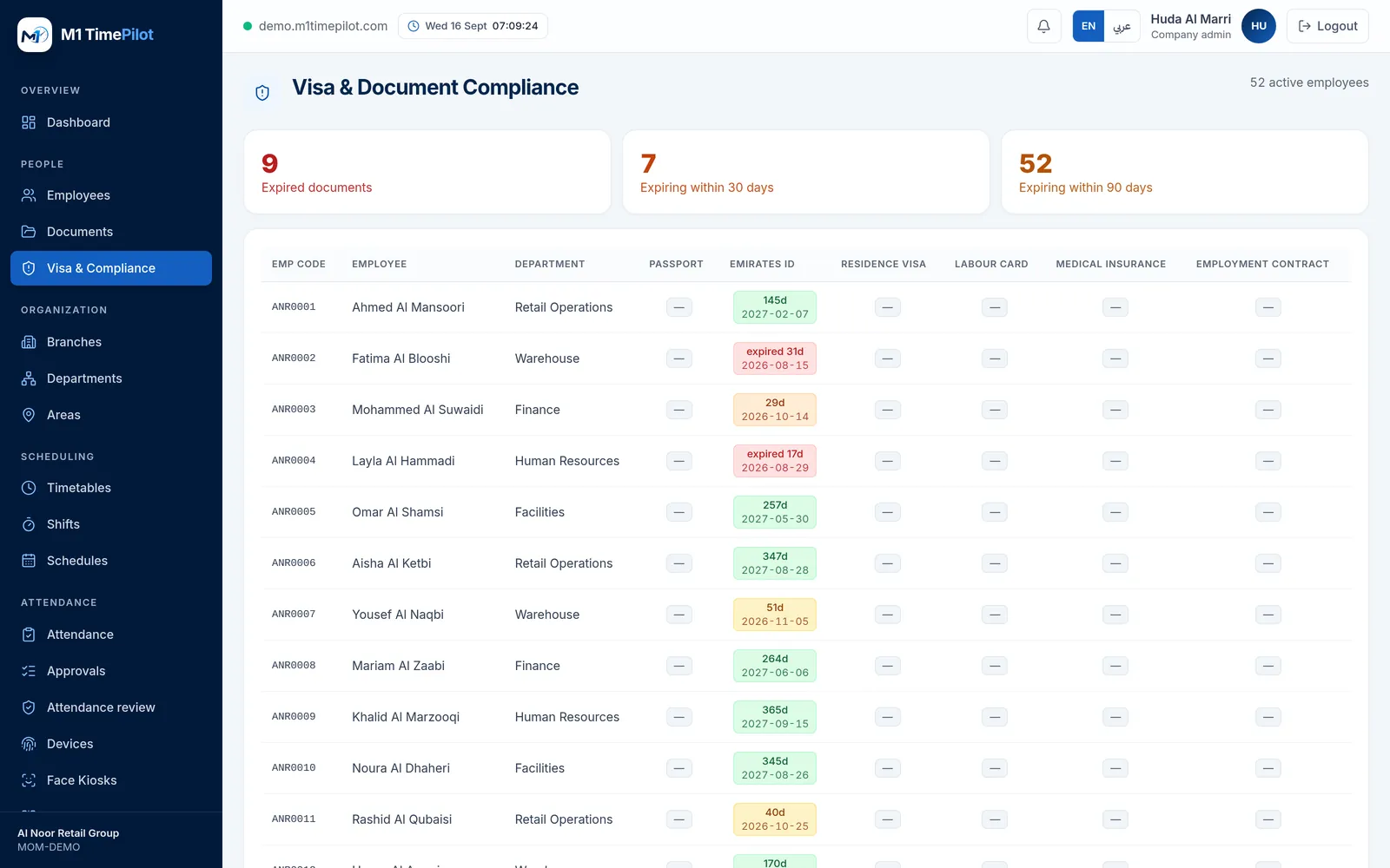 The visa and document compliance screen showing expiry status across the workforce