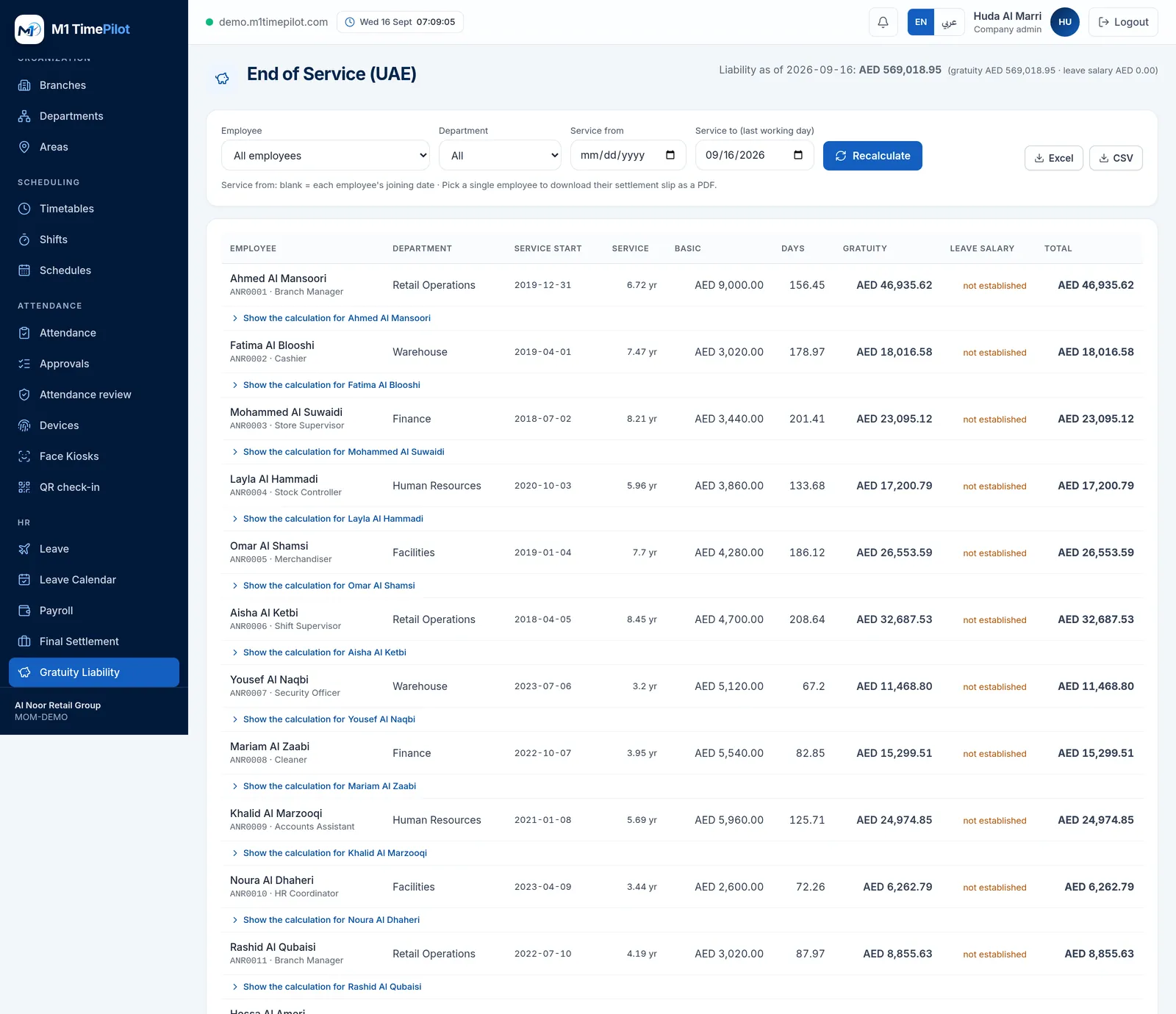 The End of Service screen in M1 TimePilot showing company-wide gratuity liability and a per-employee breakdown