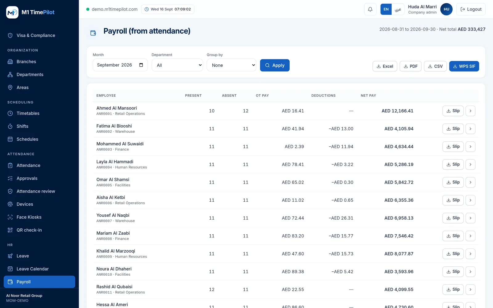 The payroll screen in M1 TimePilot showing computed pay and the WPS SIF export